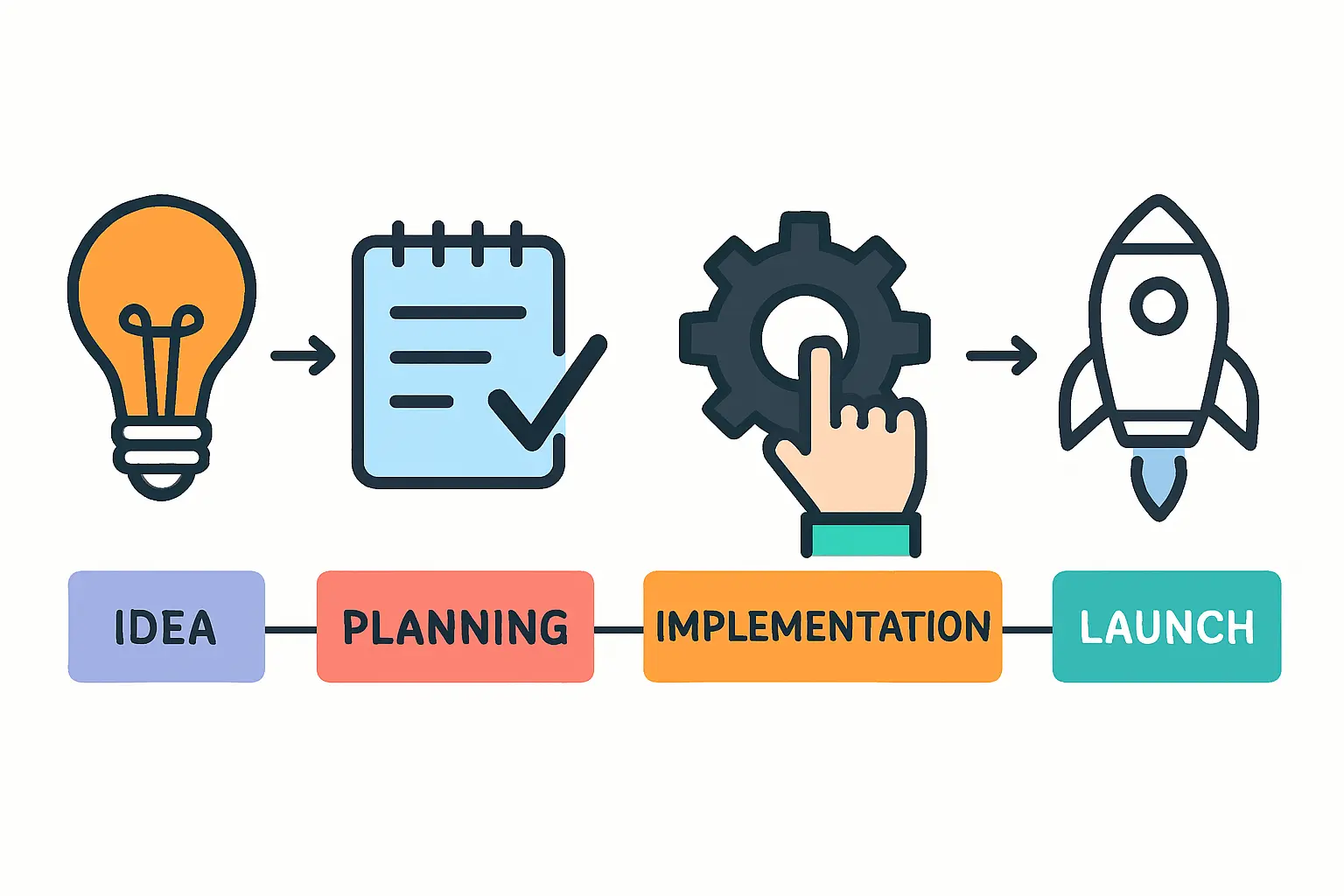 Fristen für Garantie