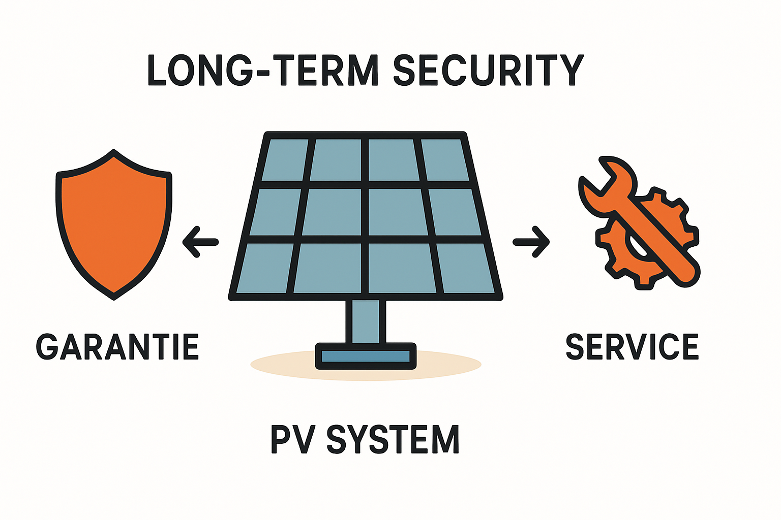 Garantie und Service bei PV-Installateuren verstehen