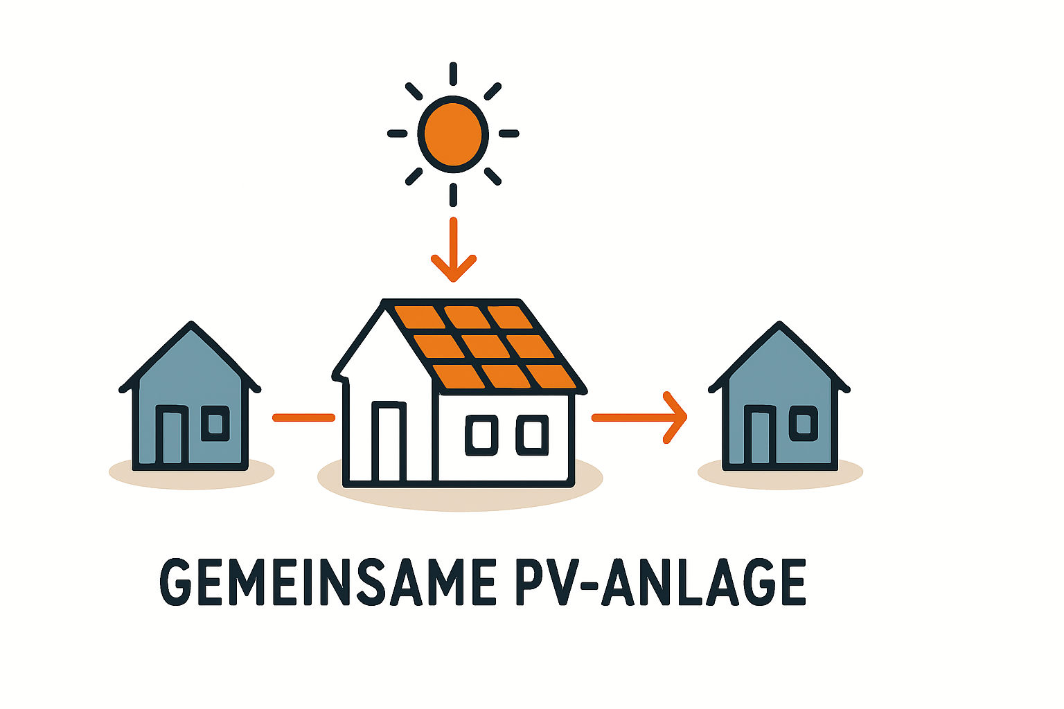 Gemeinsame PV-Anlage in Doppelhaushälfte richtig planen
