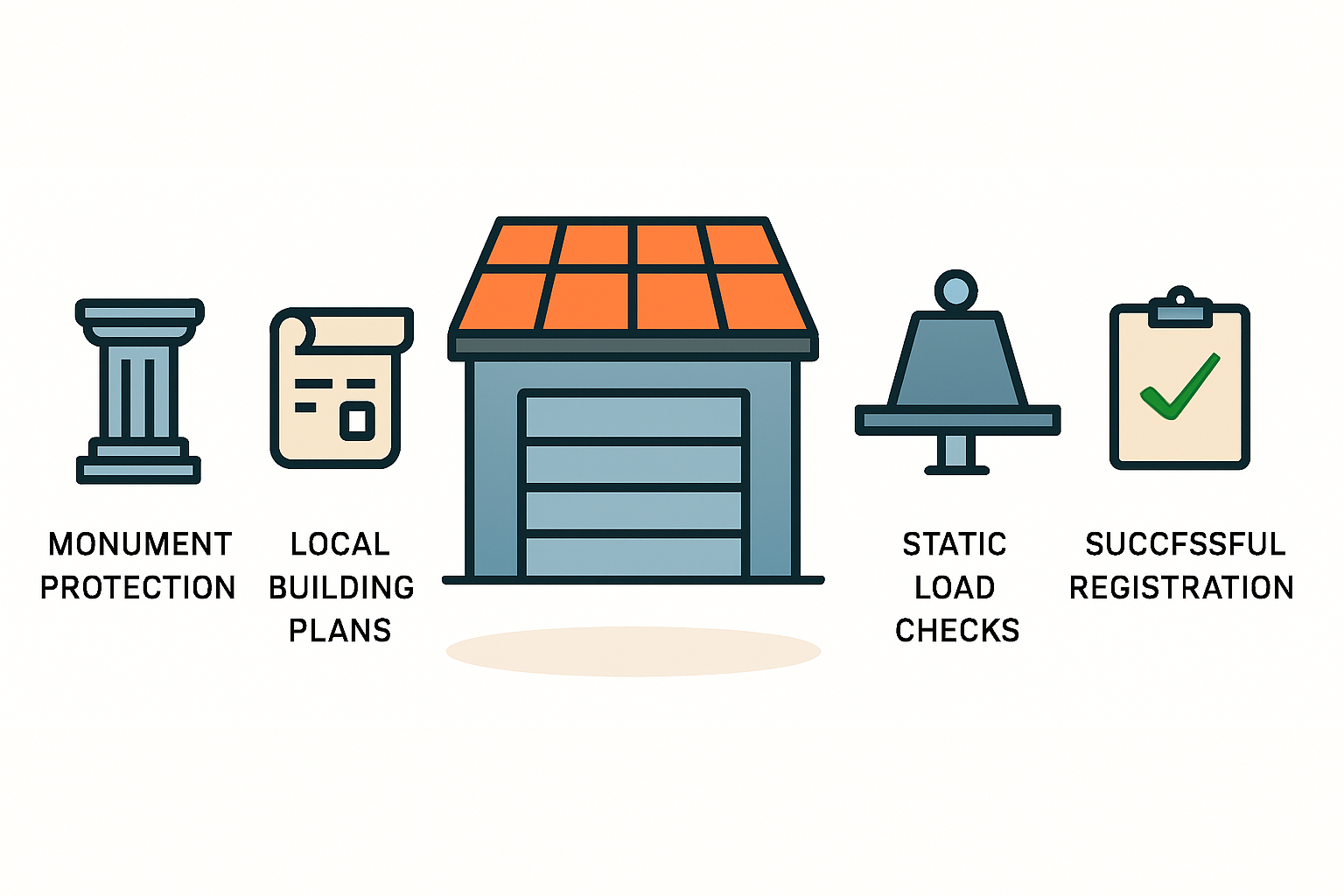 Genehmigung für PV-Anlagen auf Garage und Carport