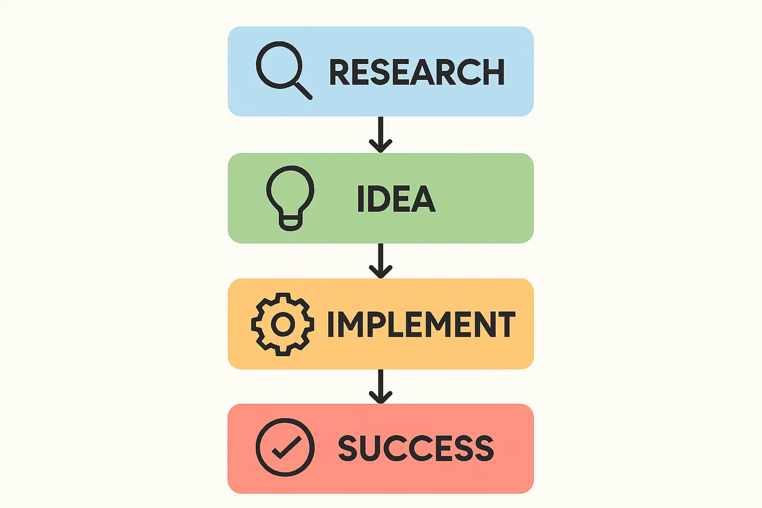 Praxisbeispiel passiver Niedervoltspeicher