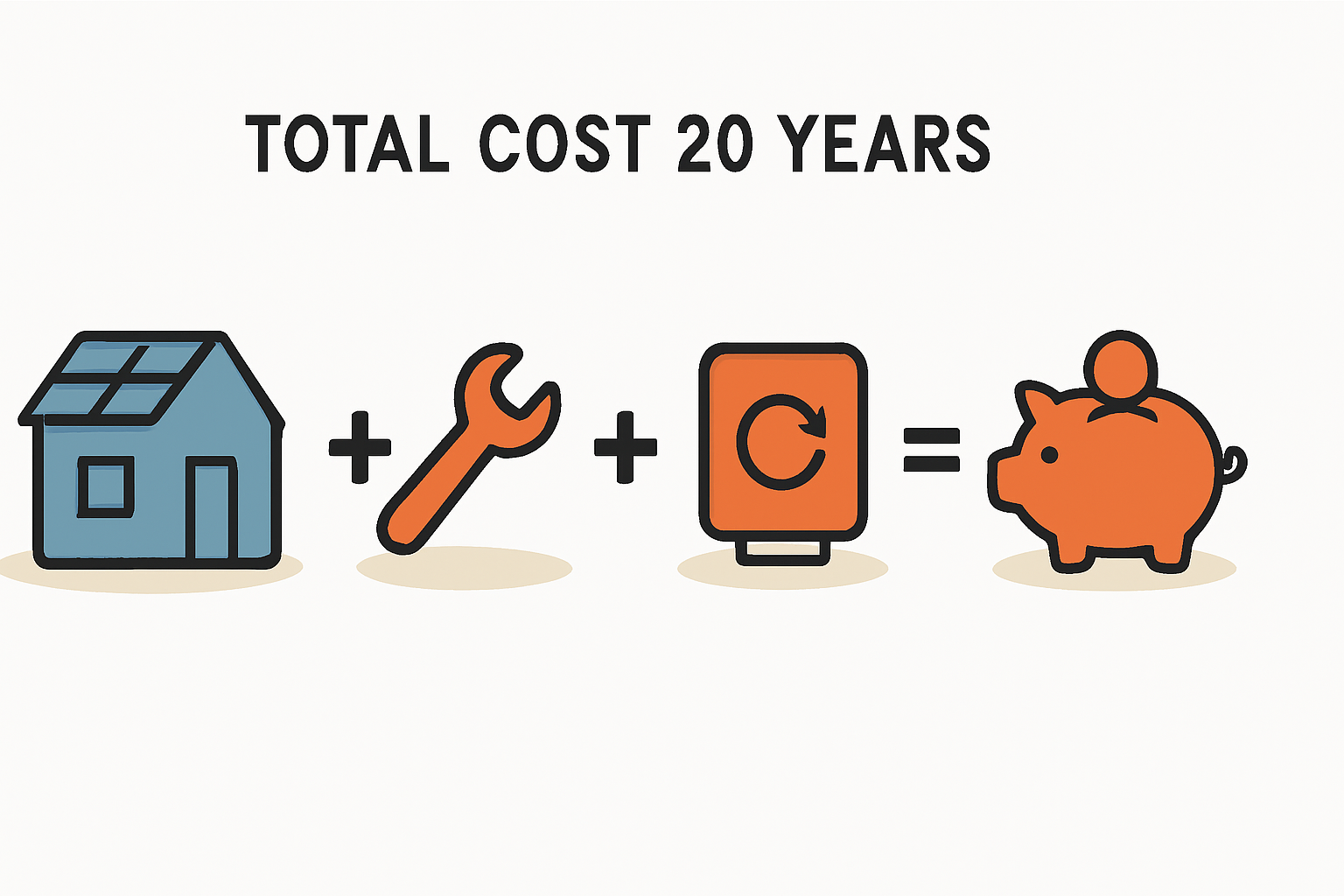 Gesamtkosten einer PV-Anlage über 20 Jahre verstehen