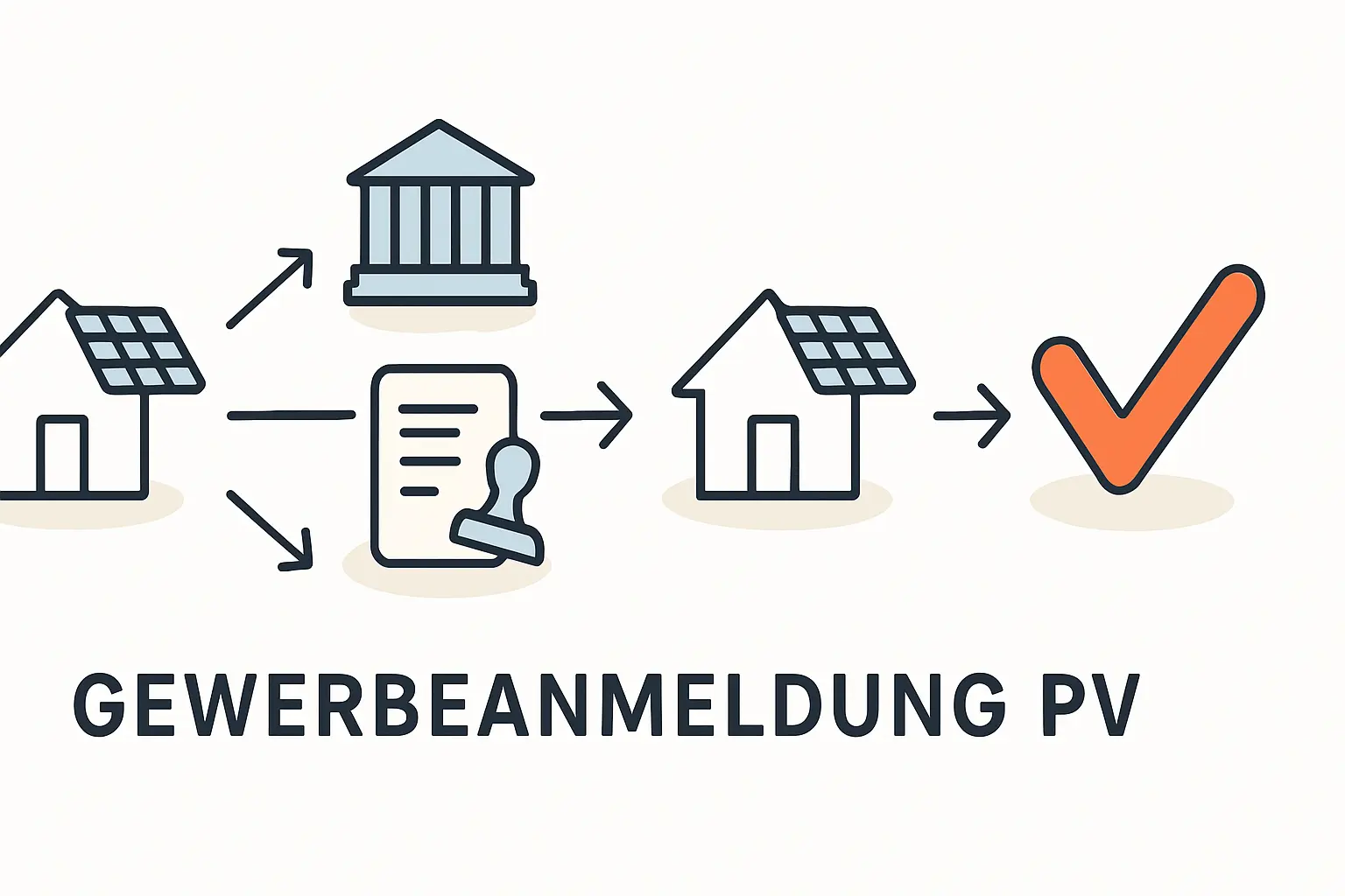 Gewerbeanmeldung für PV-Anlage verstehen