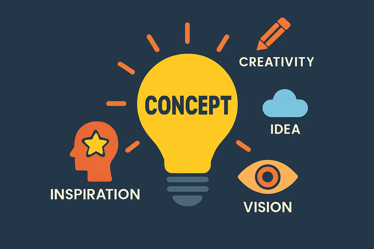 Sonderfall: Aufgeständerte Systeme mit Ballast