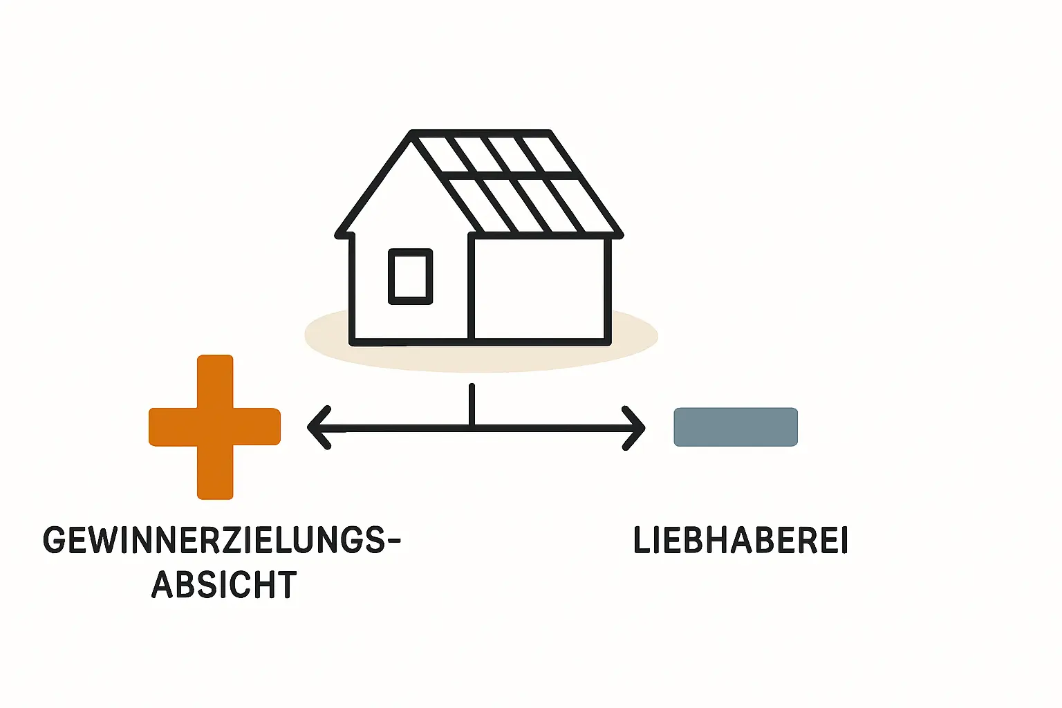 Gewinnerzielungsabsicht bei älteren PV-Anlagen verstehen