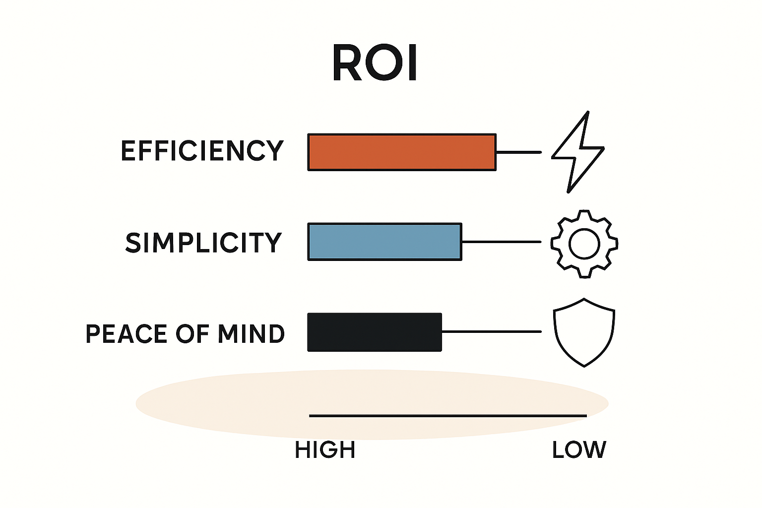 ShinePhone App Übersicht