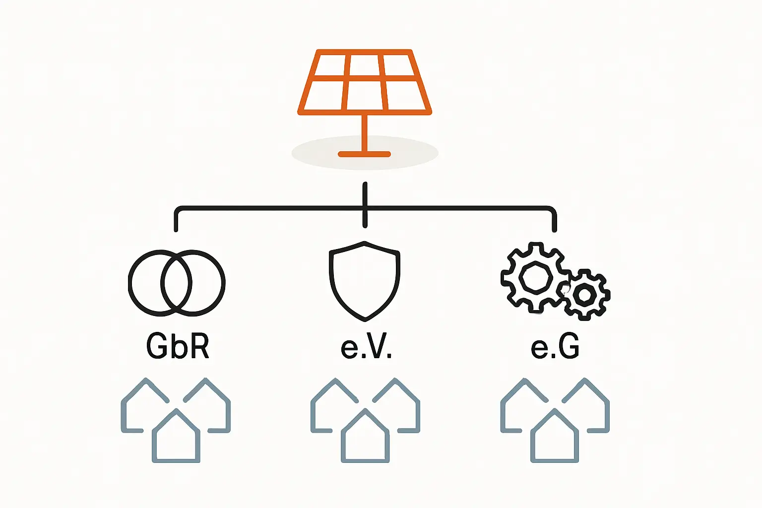 Gründung einer Eigenverbrauchsgemeinschaft Rechtliche und organisatorische Grundlagen