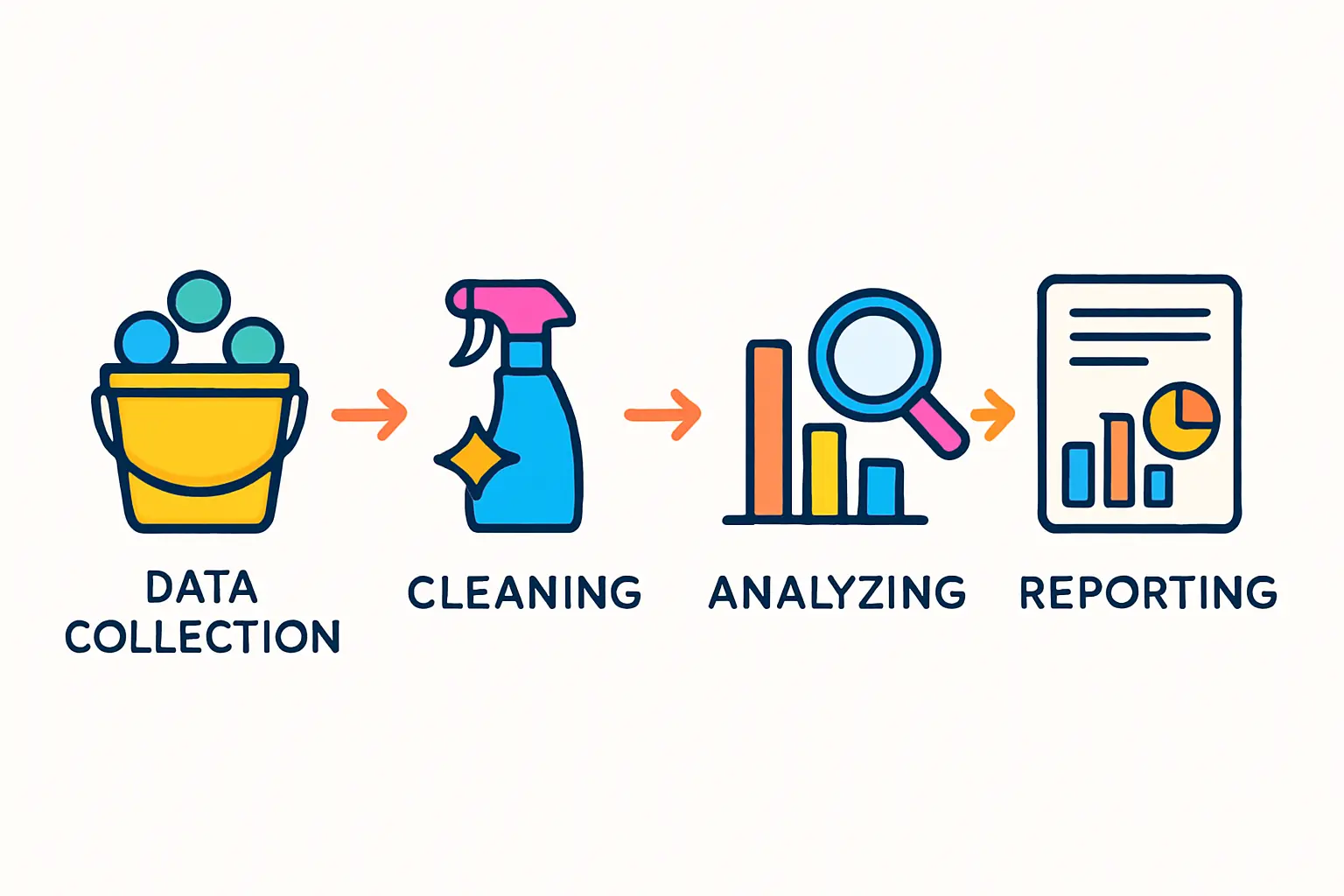 Eine Grafik, die den typischen Tagesverlauf der Stromerzeugung eines Balkonkraftwerks (Glockenkurve) und die konstante Grundlast (gerade Linie) darstellt.
