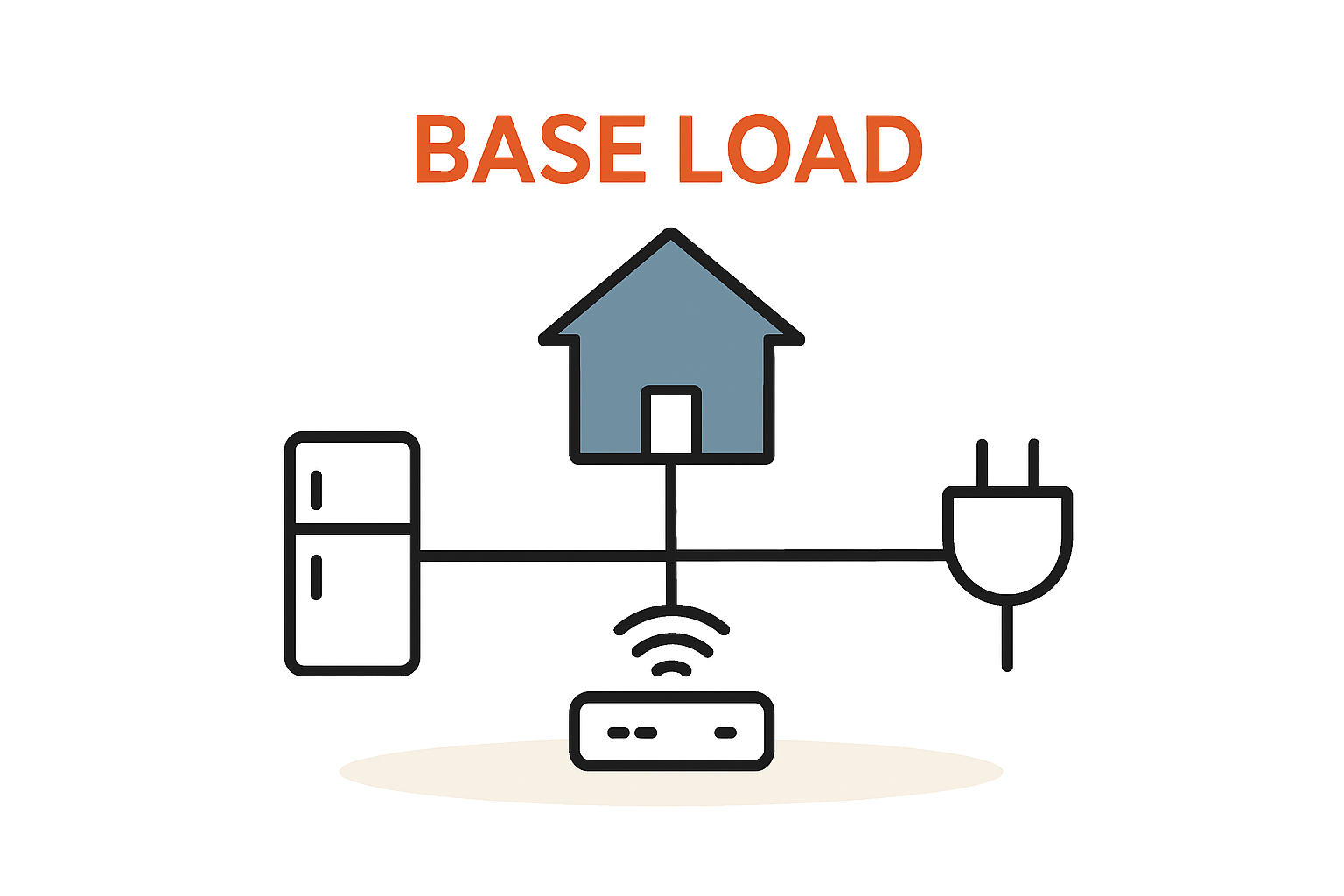 Grundlast ermitteln mit digitalem Stromzähler