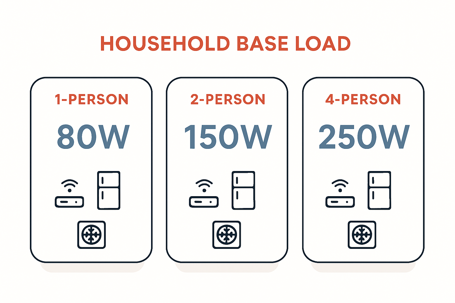 Speicher zur Nutzung der Grundlast