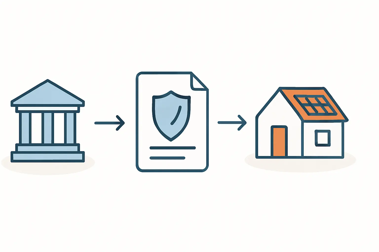 Grundschuldeintrag bei Solarkredit verstehen