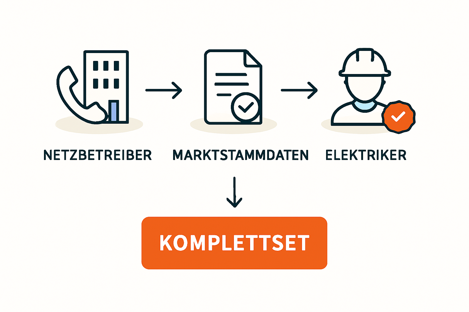 Versteckte Kosten übersehen – Werkzeug, Gerüst & Co.