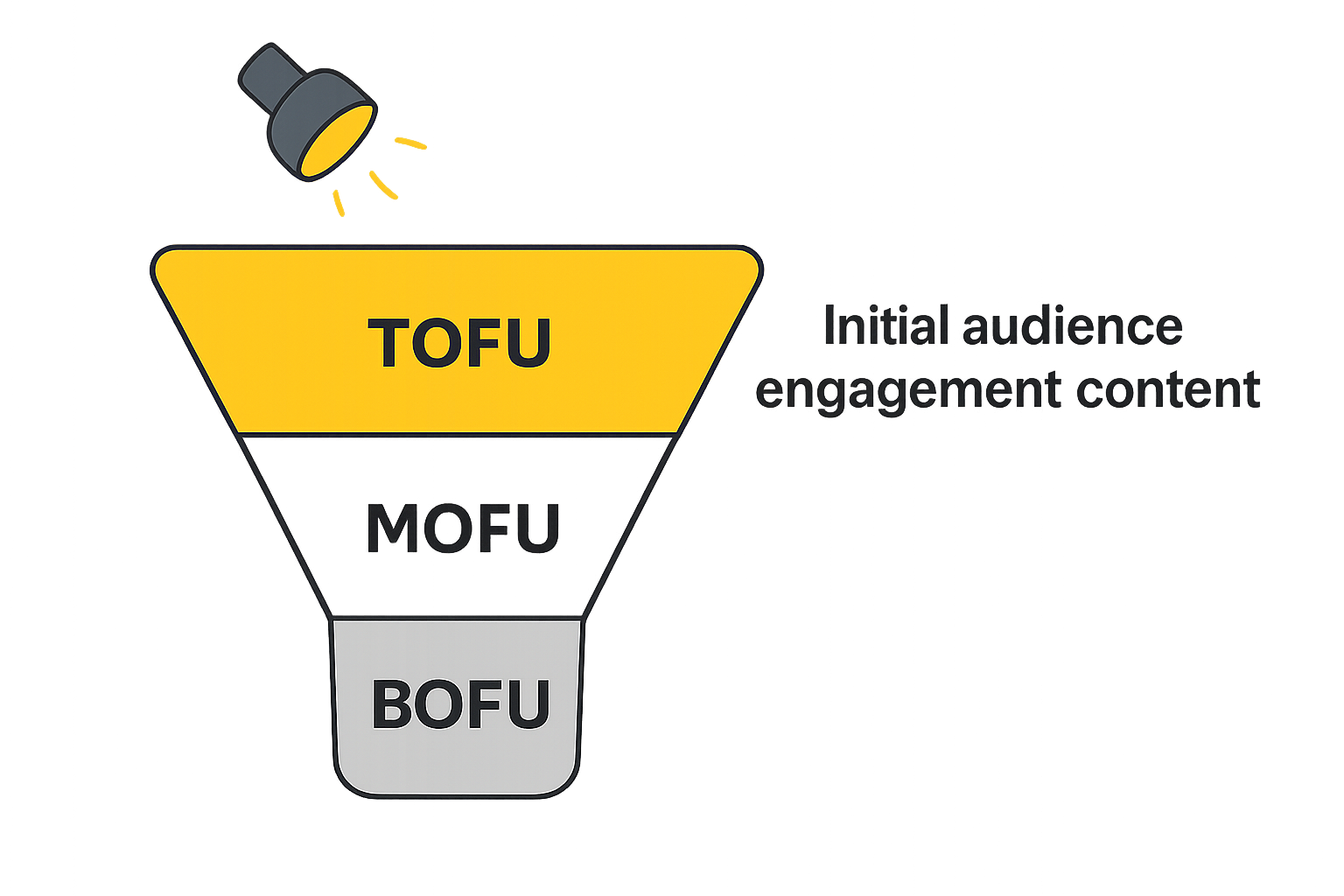 Ein Schaubild, das den Weg des Stroms vom öffentlichen Netz über den Hausanschlusskasten und den Zähler bis zu einer Steckdose im Haus visualisiert. Die Hauptsicherung ist als Engstelle oder „Nadelöhr“ markiert.