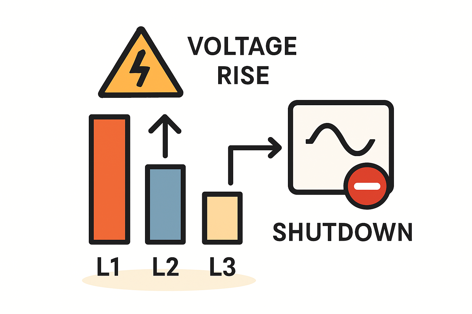 Hausanschlusskasten und Elektrik im Haus