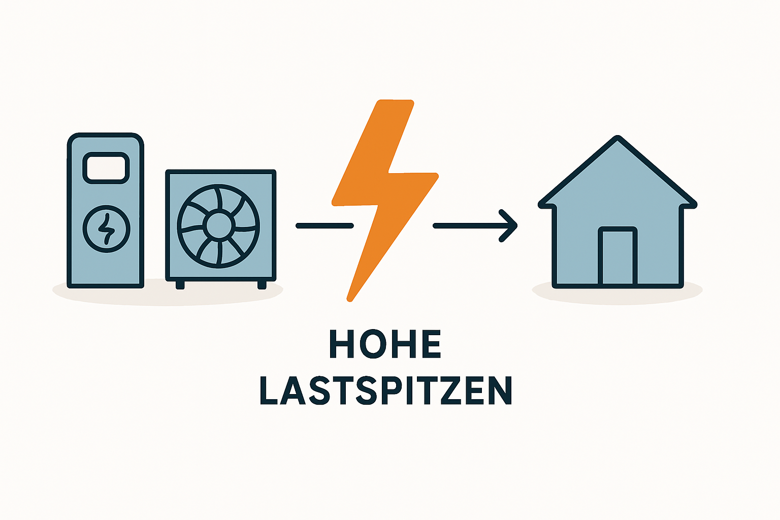 Hoher Stromverbrauch und Starkstromverbraucher verstehen