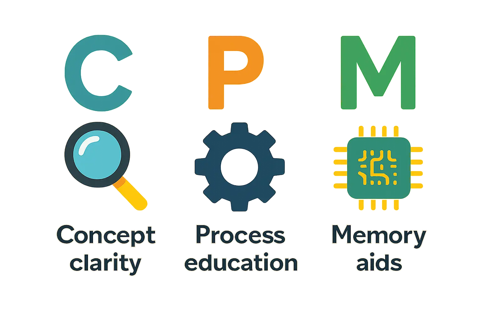 Photovoltaik-Anlage mit Speicher in einem Haushalt