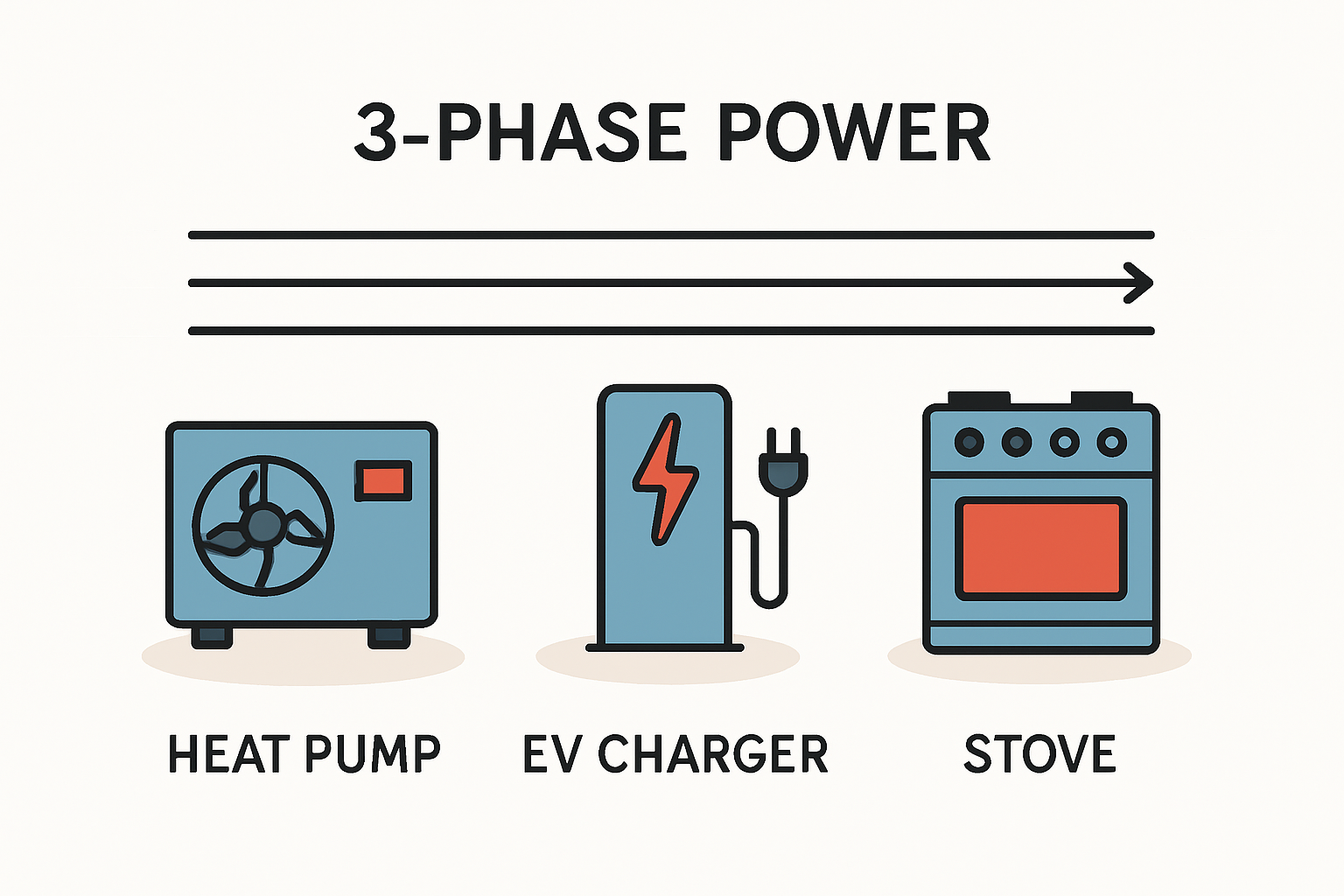 Die Lösung im Detail: Der Growatt MOD 10 KTL3-XH Wechselrichter