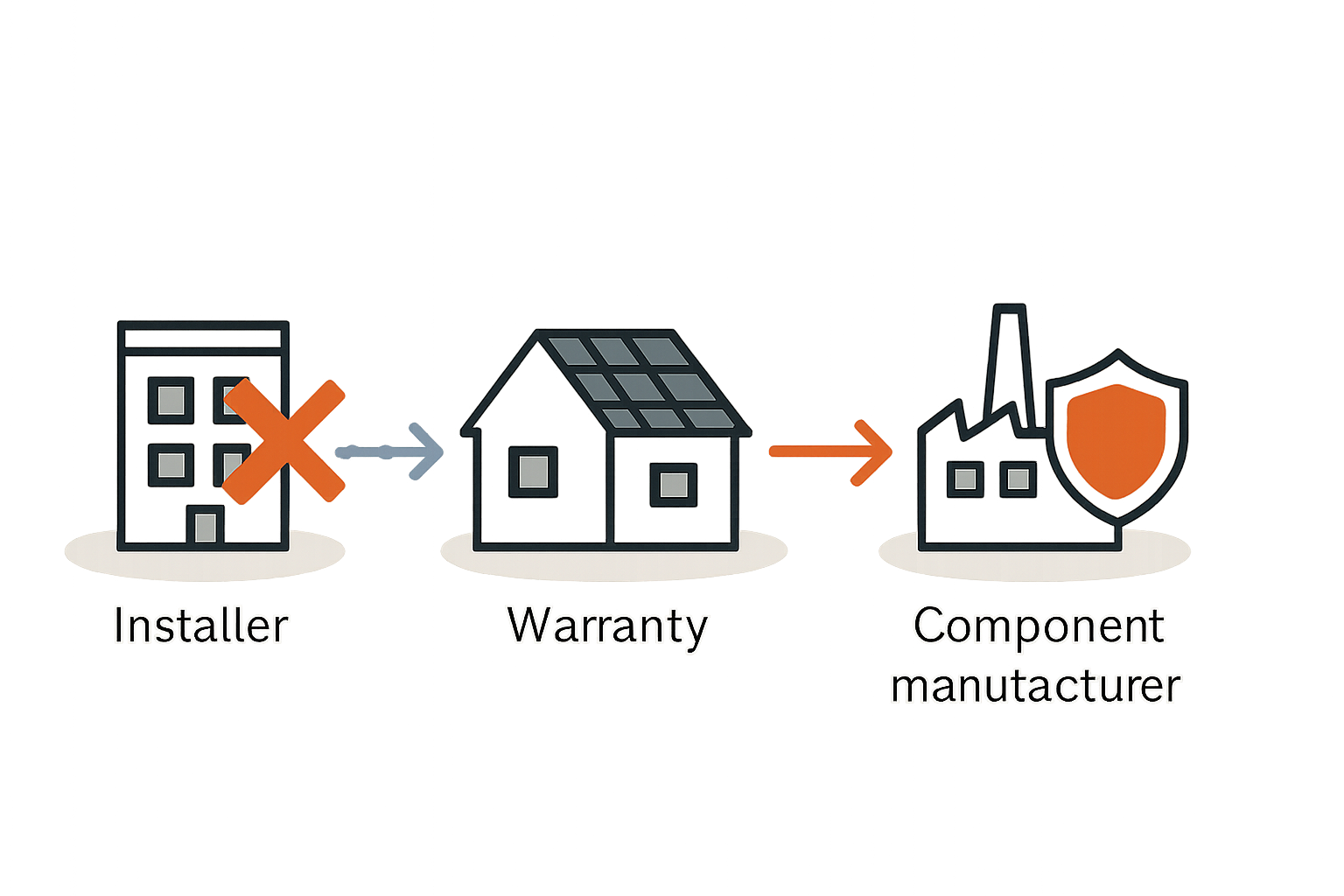 Insolvenz des PV-Anbieters Ihre Rechte bei Garantie und Gewährleistung