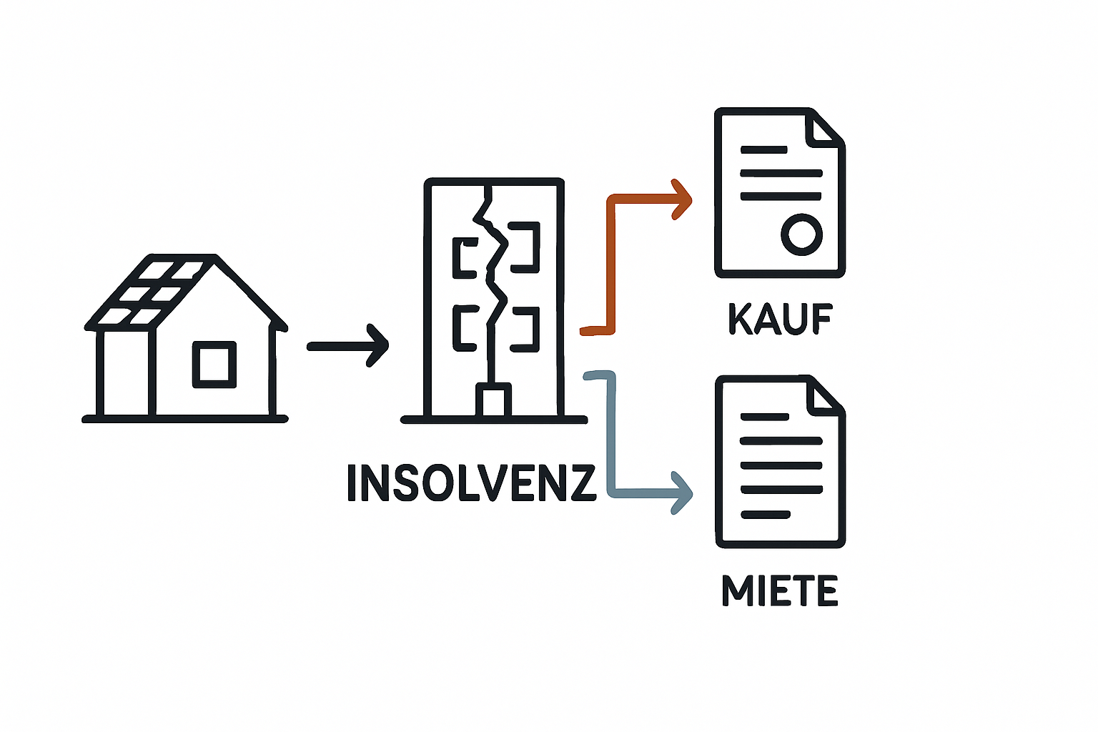 Insolvenz bei PV-Anbietern was passiert mit Vertrag und Garantie