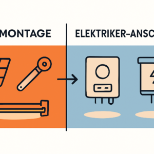 Installation in Eigenregie Welches Werkzeug und Know-how Sie für Ihr PV-Komplettset wirklich benötigen