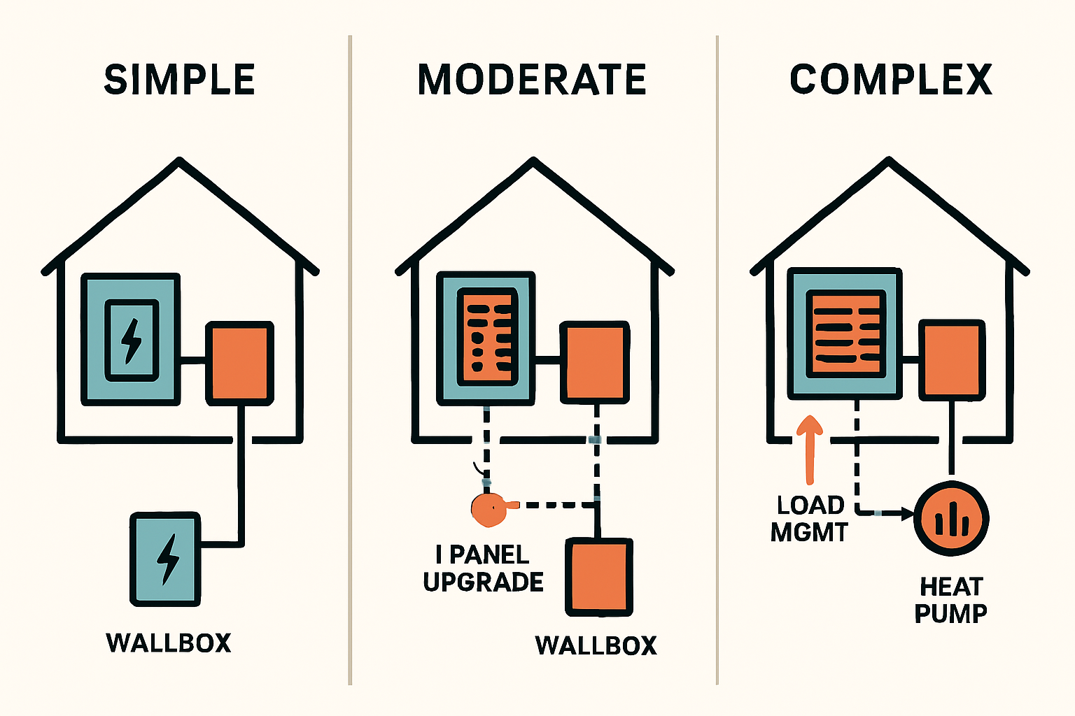 Ein moderner Zählerschrank, der für PV, Wallbox und Wärmepumpe vorbereitet ist