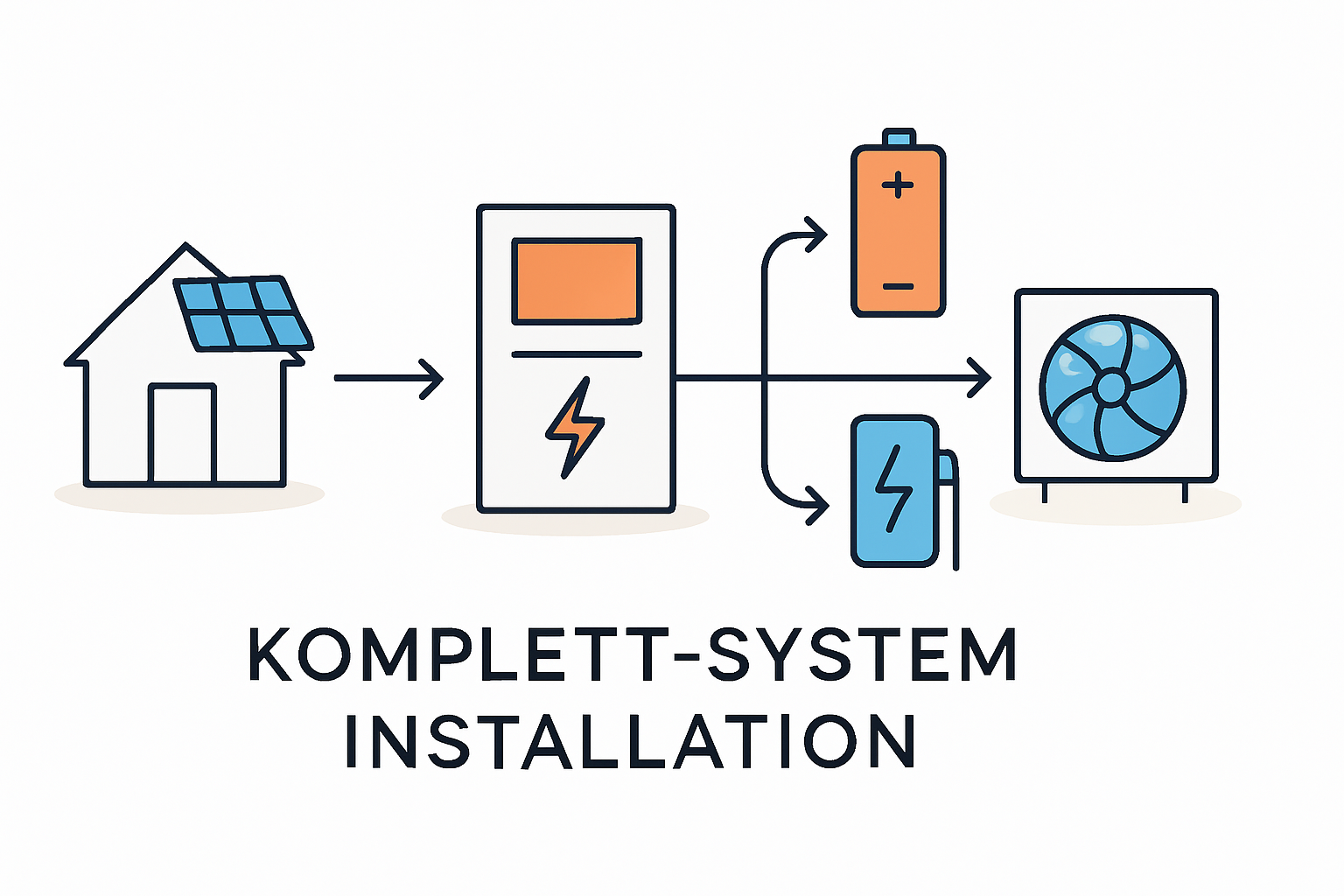 Installationskosten für Wallbox und Wärmepumpe verstehen