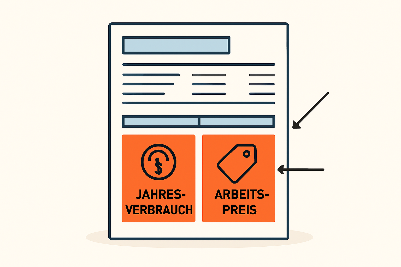 Beispiel einer Stromrechnung: Der Jahresverbrauch ist meist prominent auf der ersten Seite ausgewiesen.