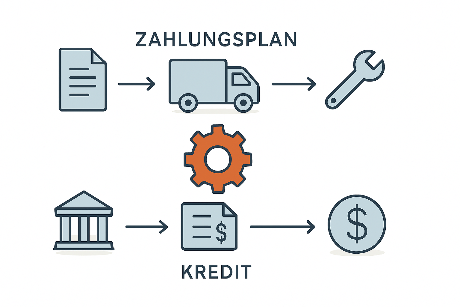 Kaufprozess mit Bankfinanzierung richtig abstimmen