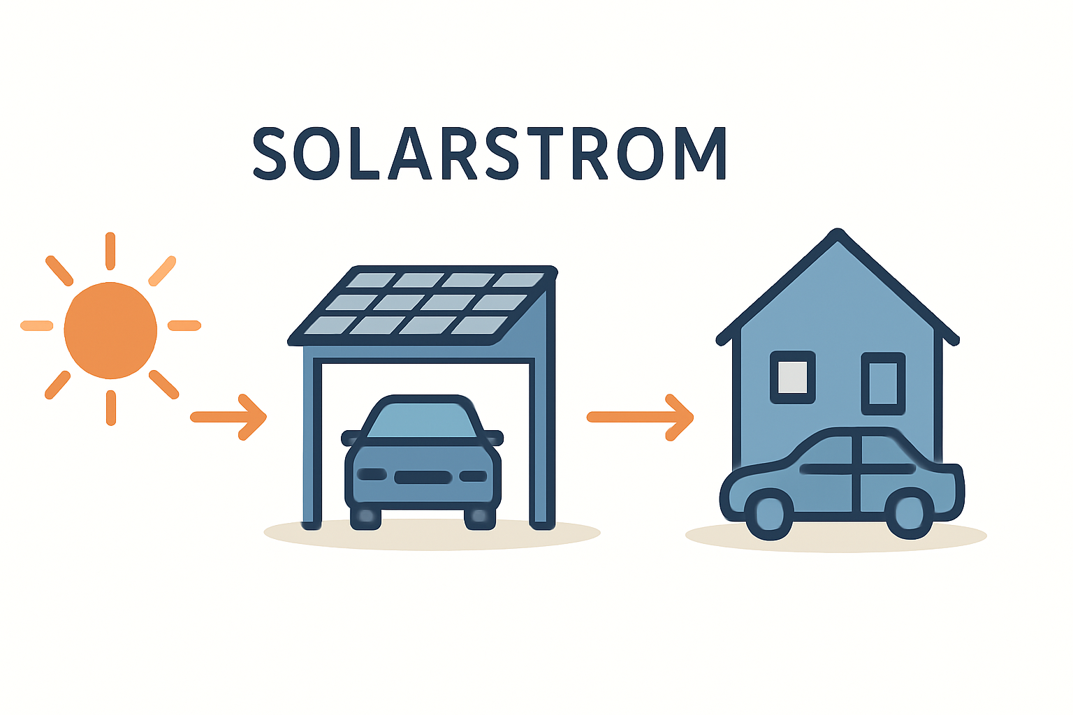 Kaufratgeber Photovoltaik auf Carport und Garage