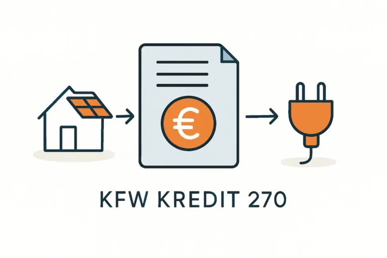 KfW-Kredit 270 Voraussetzungen Konditionen und Antrag PV-Anlage