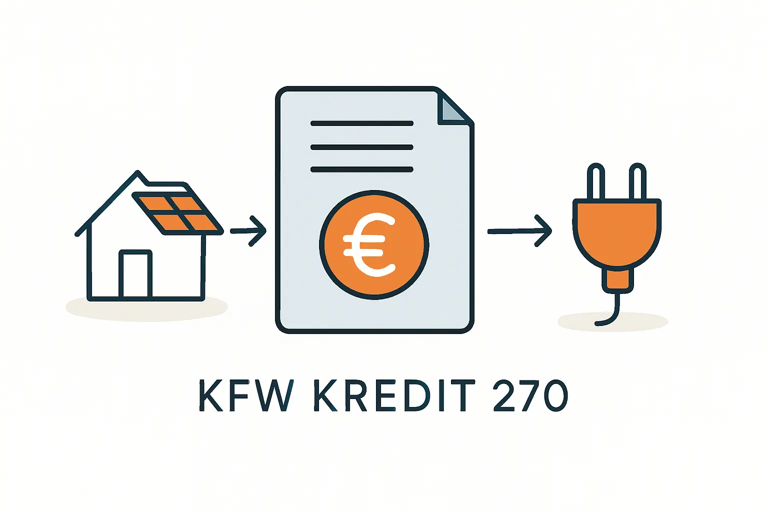 KfW-Kredit 270 Voraussetzungen Konditionen und Antrag PV-Anlage