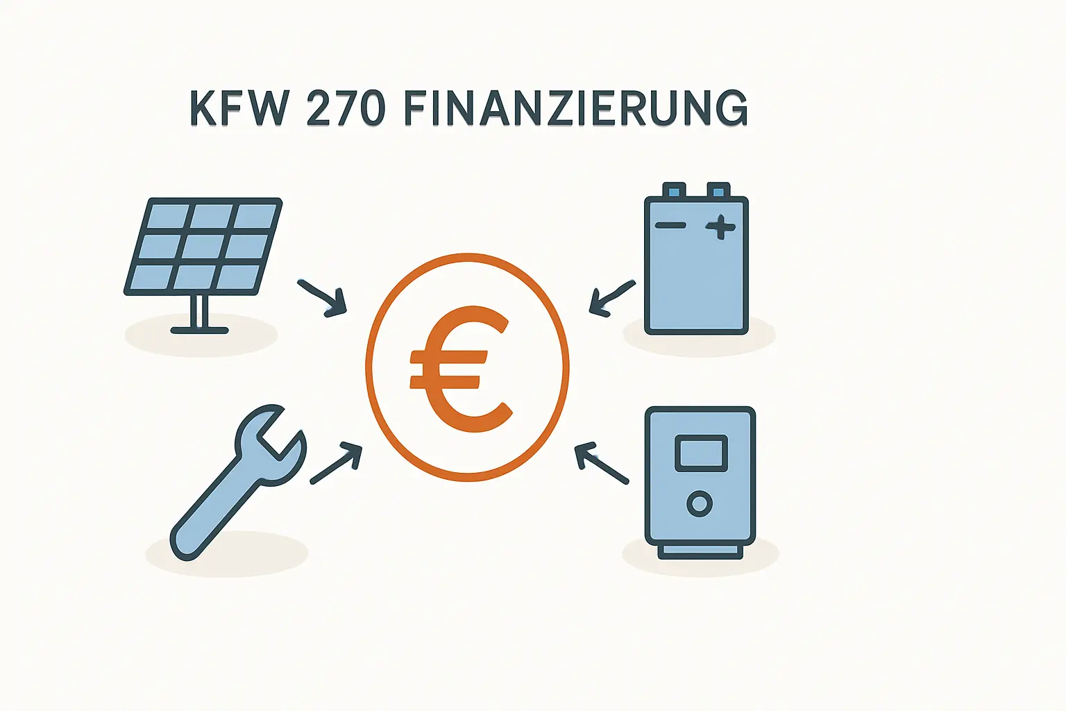 Förderfähige Kosten im KfW-Programm 270 verstehen