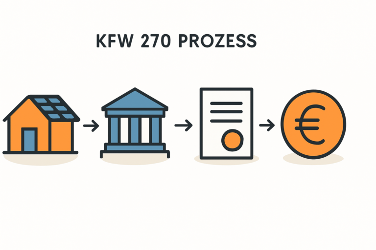 KfW-Programm 270 Schritt-für-Schritt Antrag für PV-Anlage