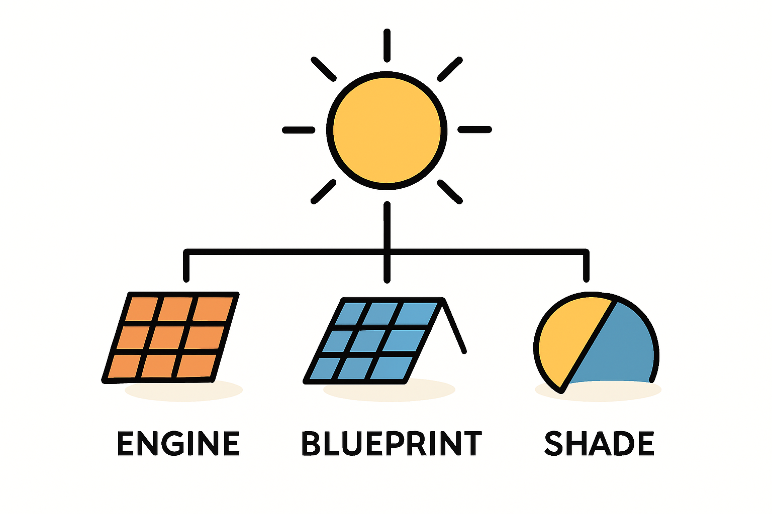 Intelligente Anlagenplanung zur Reduzierung von Verlusten
