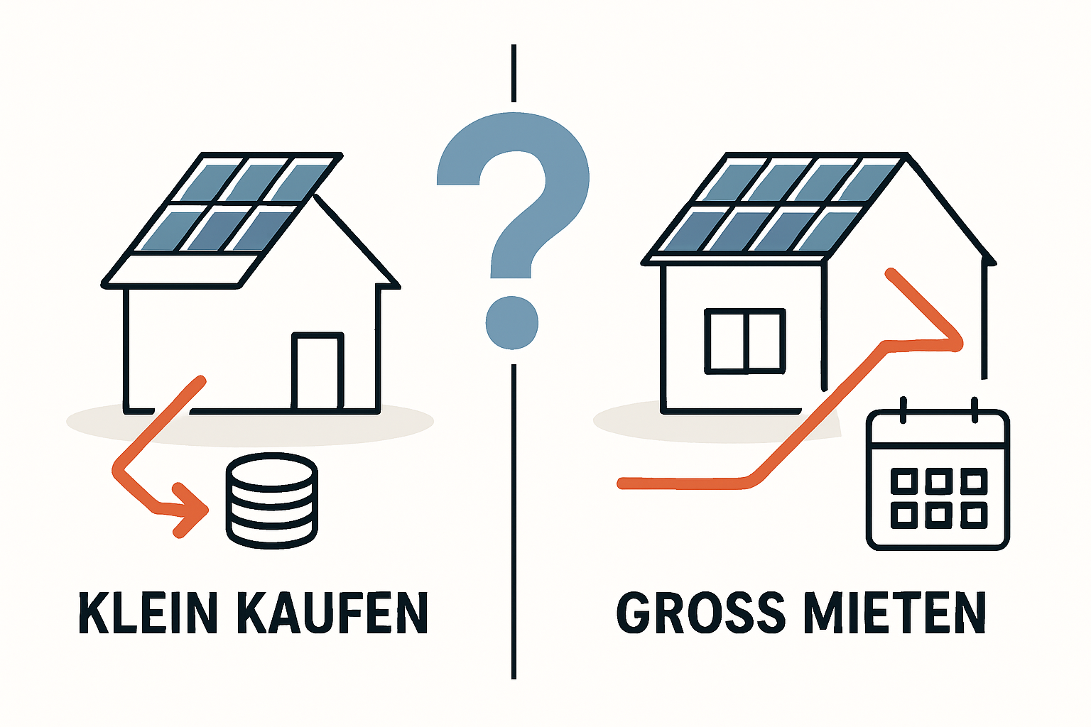 Kleine PV-Anlage kaufen oder große mieten vergleichen
