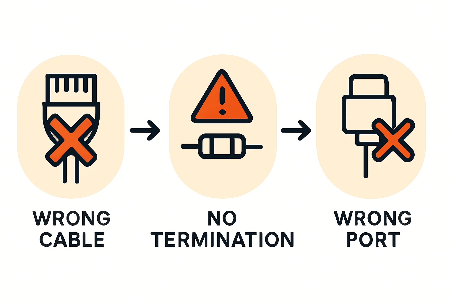 Foto eines intakten und organisierten PV-Komponentensystems