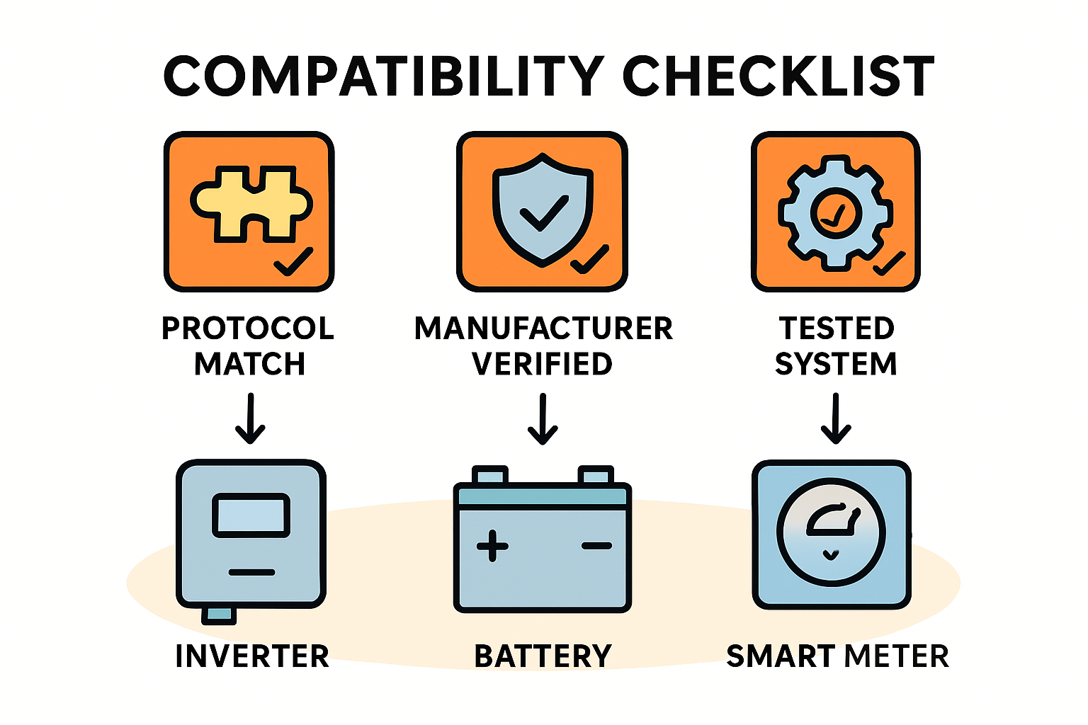 Entscheidungshilfe: Einzelkauf vs. Komplettsystem