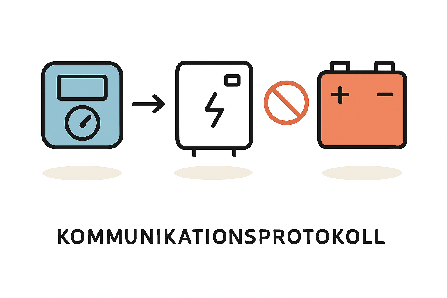 Wie kommunizieren Wechselrichter Speicher und Smart Meter