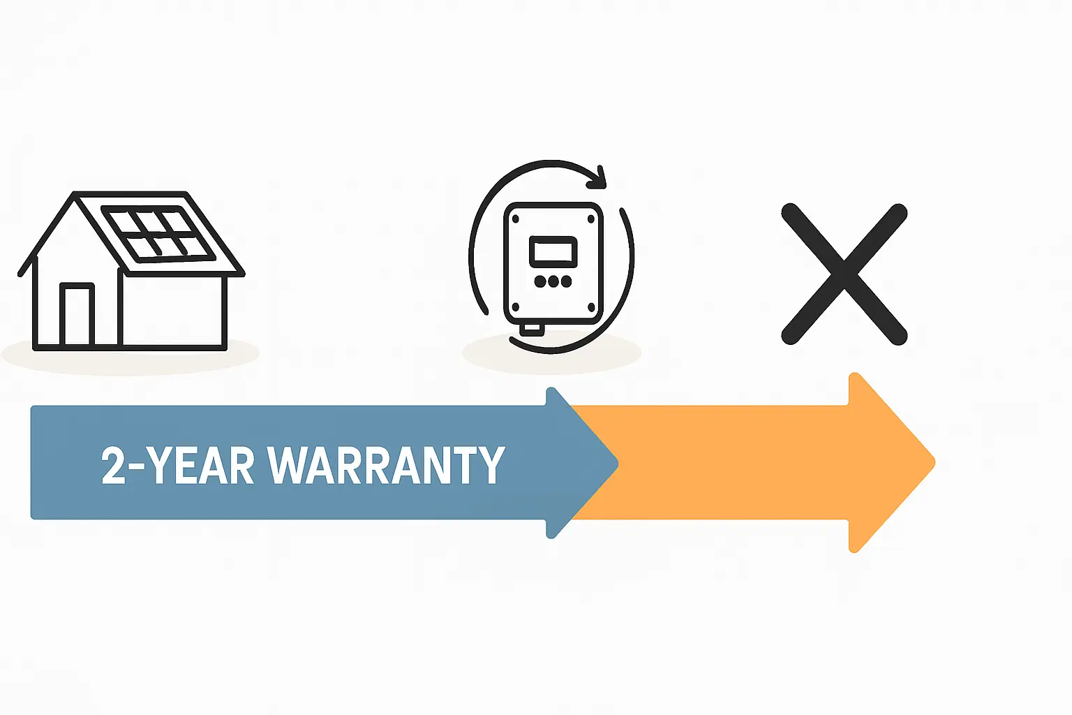 Komponententausch im Garantiefall beginnt Gewährleistung neu