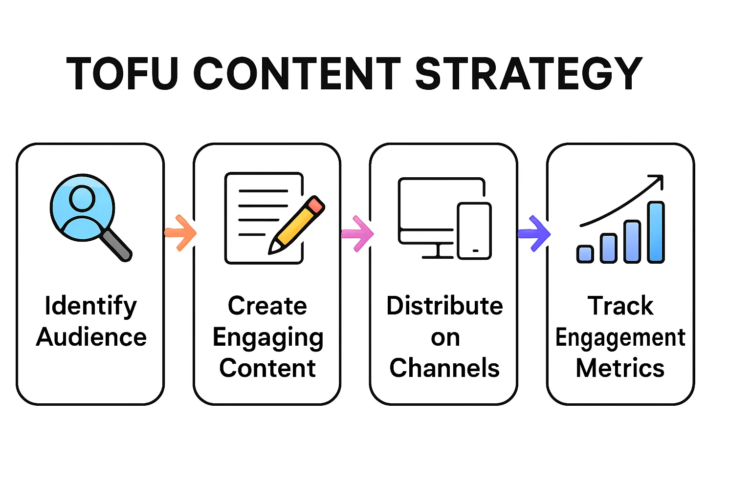 Praxisbeispiel einer Edelstahlschraube in Aluminiumschiene