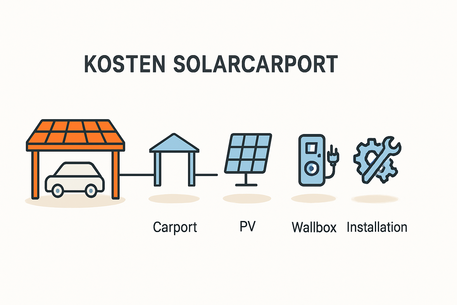 Kosten und Nutzen eines Doppel-Solarcarports