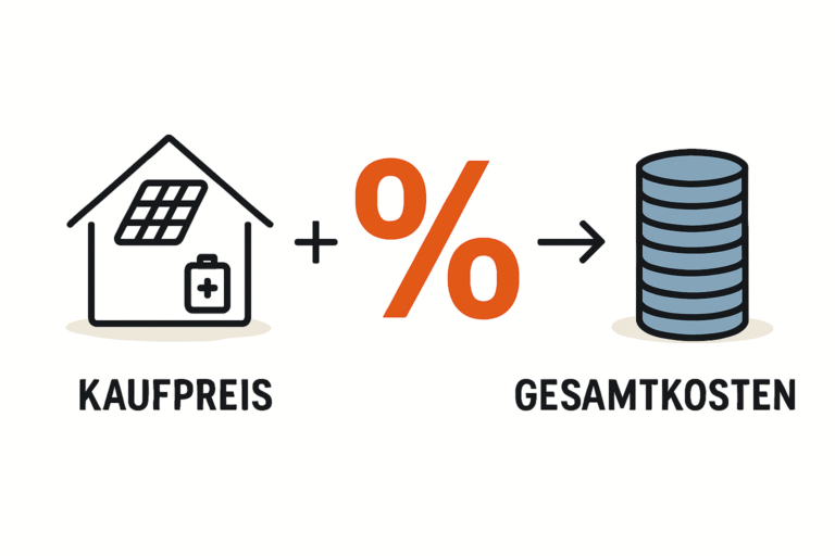 Kosten einer finanzierten PV-Anlage mit Speicher verstehen