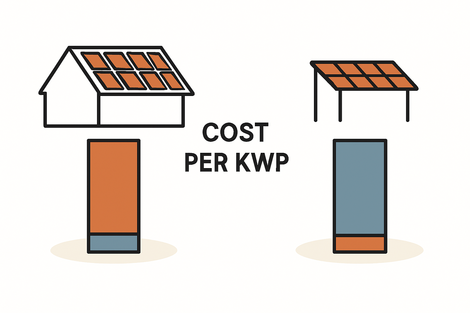 Kosten bei kleinen Solar-Carports verstehen