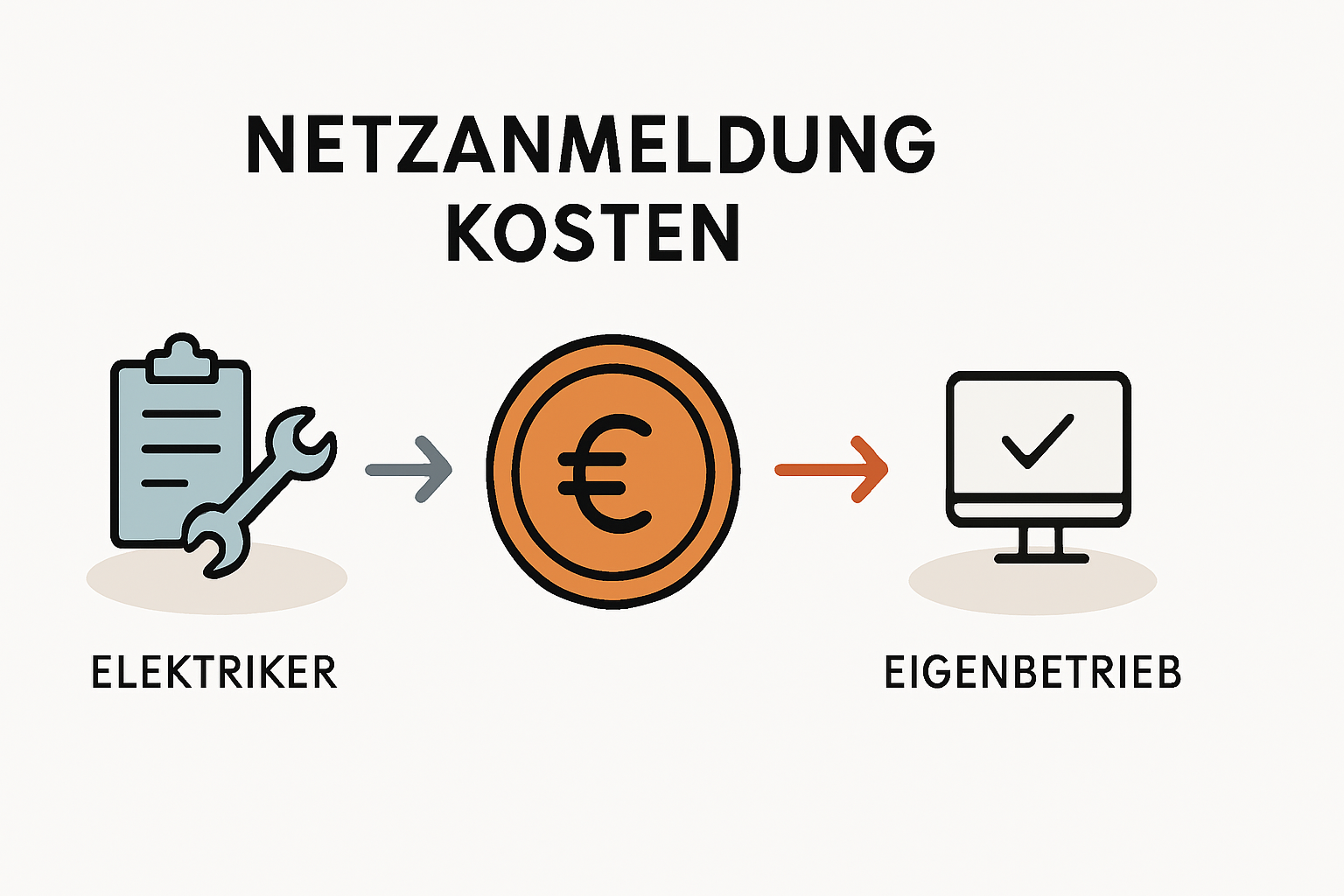 Kosten der Netzanmeldung verstehen und sparen