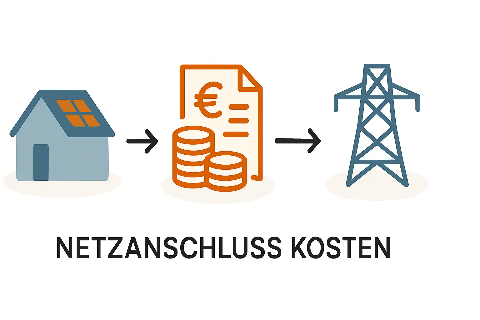 Kosten für den Netzanschluss einer Photovoltaikanlage