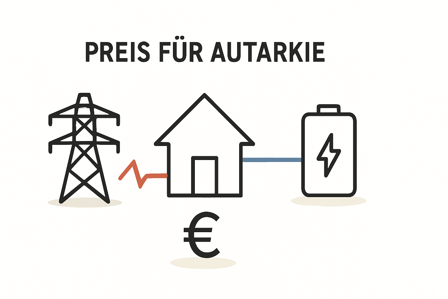 Was kostet eine Notstromfunktion beim Stromspeicher