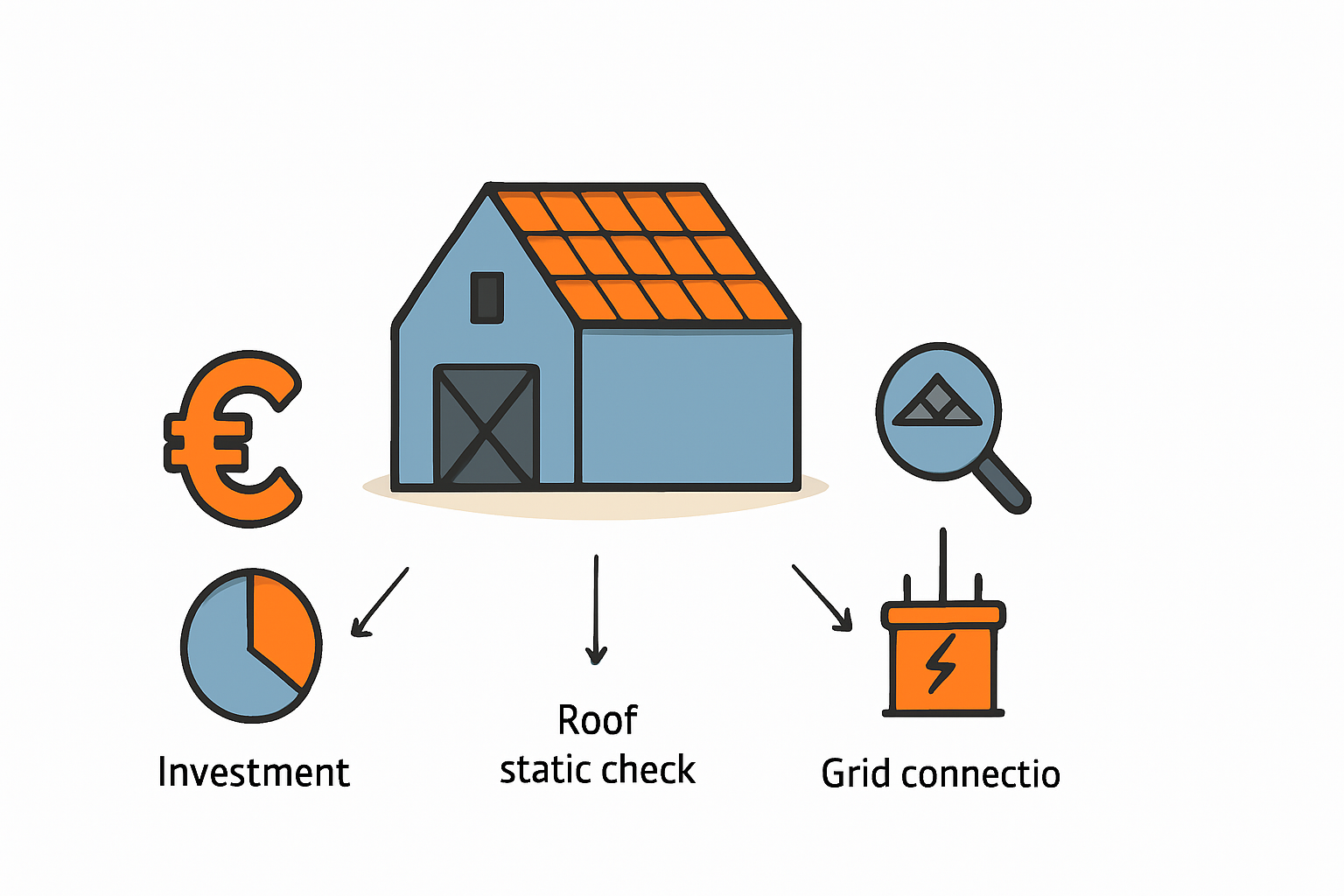 Kosten einer PV-Anlage für landwirtschaftliche Scheunendächer