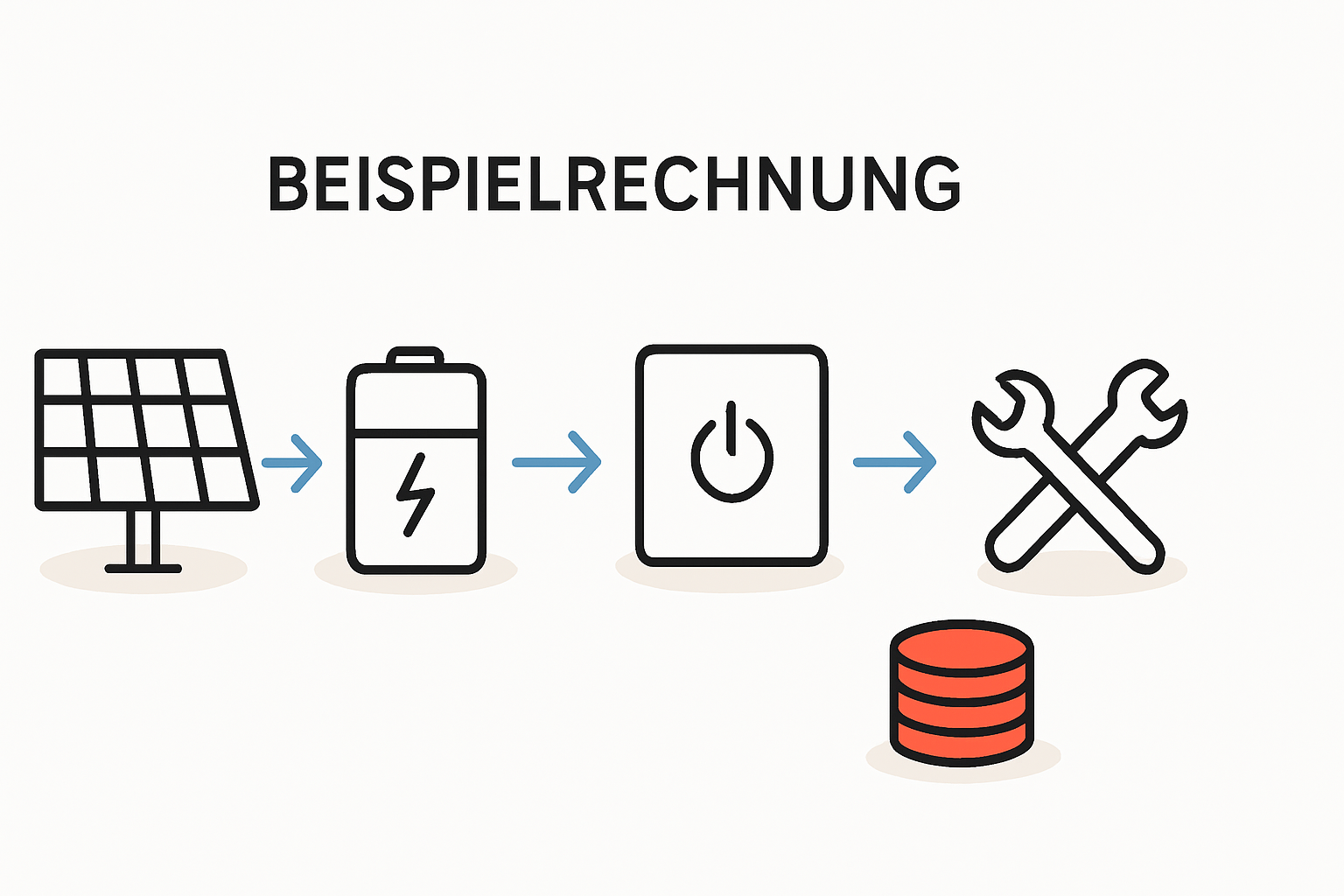 Kosten einer PV-Anlage für maximale Autarkie und Notstrom