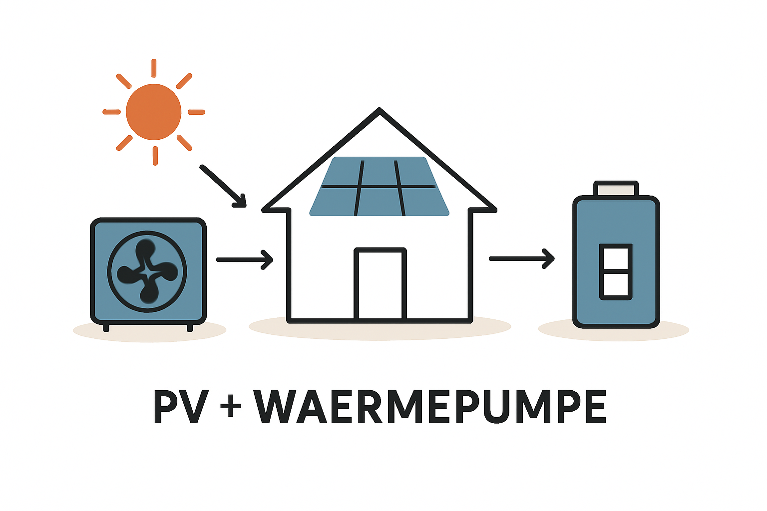 PV-Anlage mit Wärmepumpe Kosten im Eigenheim verstehen
