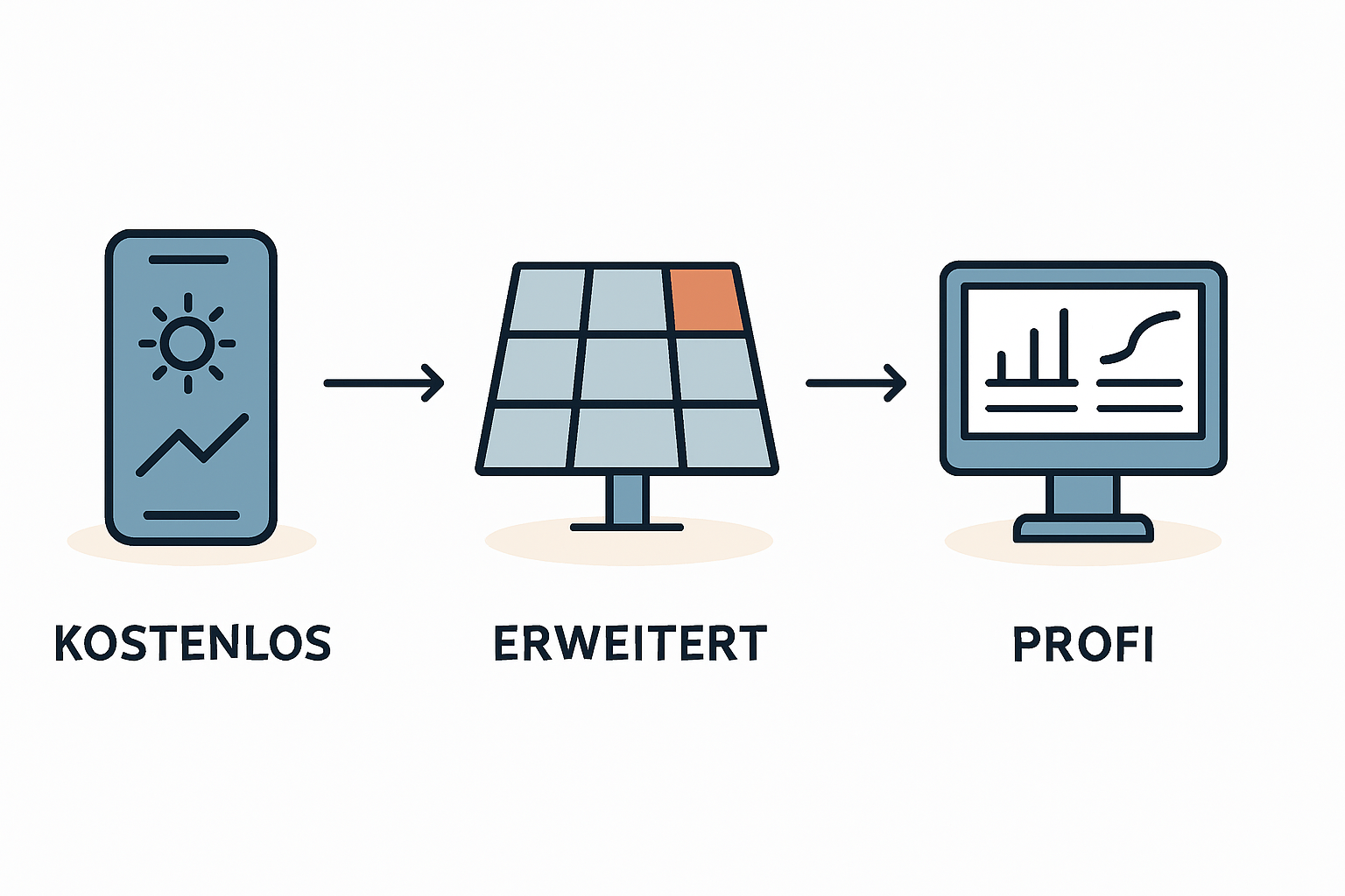 Kosten für PV-Monitoring und Systemoptionen im Überblick